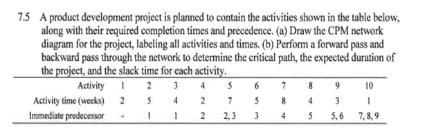7.5 A product development project is planned to contain the activities shown in the table below,
along with their required completion times and precedence. (a) Draw the CPM network
diagram for the project, labeling all activities and times. (b) Perform a forward pass and
backward pass through the network to determine the critical path, the expected duration of
the project, and the slack time for each activity.
Activity
2
3
4 5
6
7
8
9
10
Activity time (weeks)
2
5
4
2
8
4
3
Immediate predecessor
1
1
2
2, 3
3
4
5
5,6
7, 8, 9
