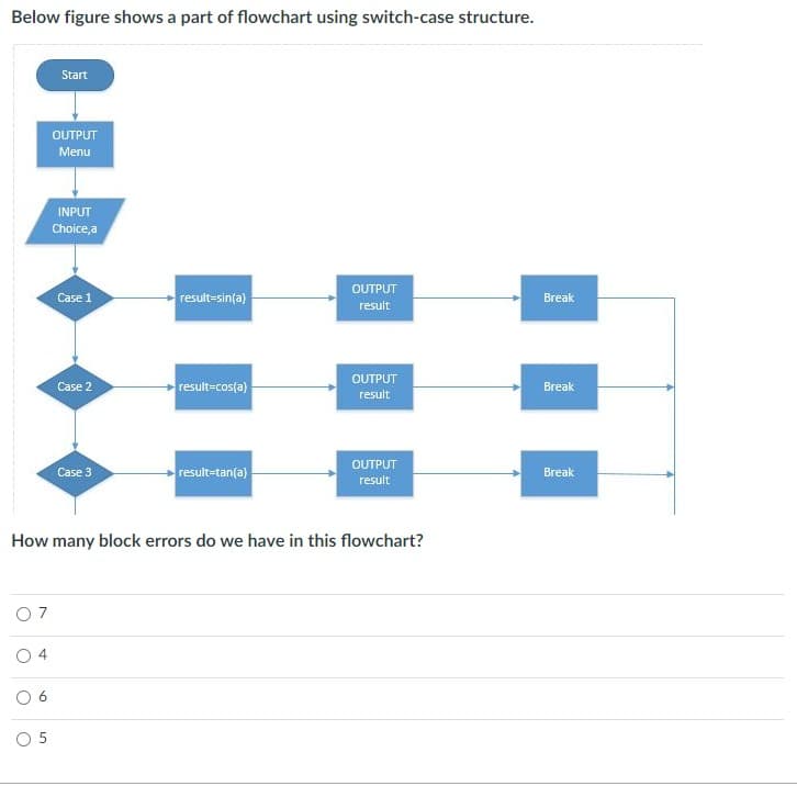 Below figure shows a part of flowchart using switch-case structure.
Start
OUTPUT
Menu
INPUT
Choice,a
OUTPUT
Case 1
result-sința)
Break
result
OUTPUT
Case 2
result=cos(a)
Break
result
OUTPUT
Case 3
result-tan(a)
Break
result
How many block errors do we have in this flowchart?
O 7
O 5
