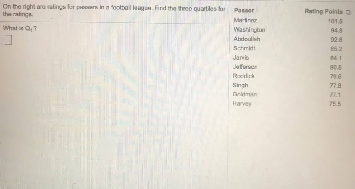 On the right are ratings for passers in a football league. Find the three quartiles for
the ratings.
Passer
Rating Points
Martinez
101.5
What is Q,?
Washington
94.8
Abdoullah
92.8
Schmidt
85.2
Jarvis
84.1
Jefferson
80.5
Roddick
79.6
Singh
77.8
Goldman
77.1
Harvey
75.5
