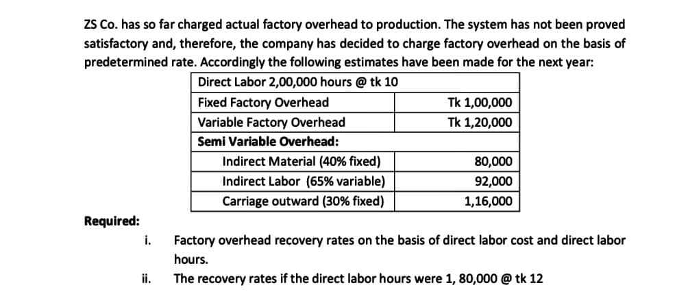ZS Co. has so far charged actual factory overhead to production. The system has not been proved
satisfactory and, therefore, the company has decided to charge factory overhead on the basis of
predetermined rate. Accordingly the following estimates have been made for the next year:
Direct Labor 2,00,000 hours @ tk 10
Fixed Factory Overhead
Tk 1,00,000
Variable Factory Overhead
Tk 1,20,000
Semi Variable Overhead:
Indirect Material (40% fixed)
80,000
Indirect Labor (65% variable)
92,000
Carriage outward (30% fixed)
1,16,000
Required:
i.
Factory overhead recovery rates on the basis of direct labor cost and direct labor
hours.
ii.
The recovery rates if the direct labor hours were 1, 80,000 @ tk 12
