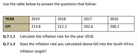 Use the table below to answer the questions that follow:
YEAR
2019
2018
2017
2016
CPI
213.8
212.2
202.6
200.2
Q.7.1.1 Calculate the inflation rate for the year 2018.
Q.7.1.2 Does the inflation rate you calculated above fall into the South Africa
inflation target?
