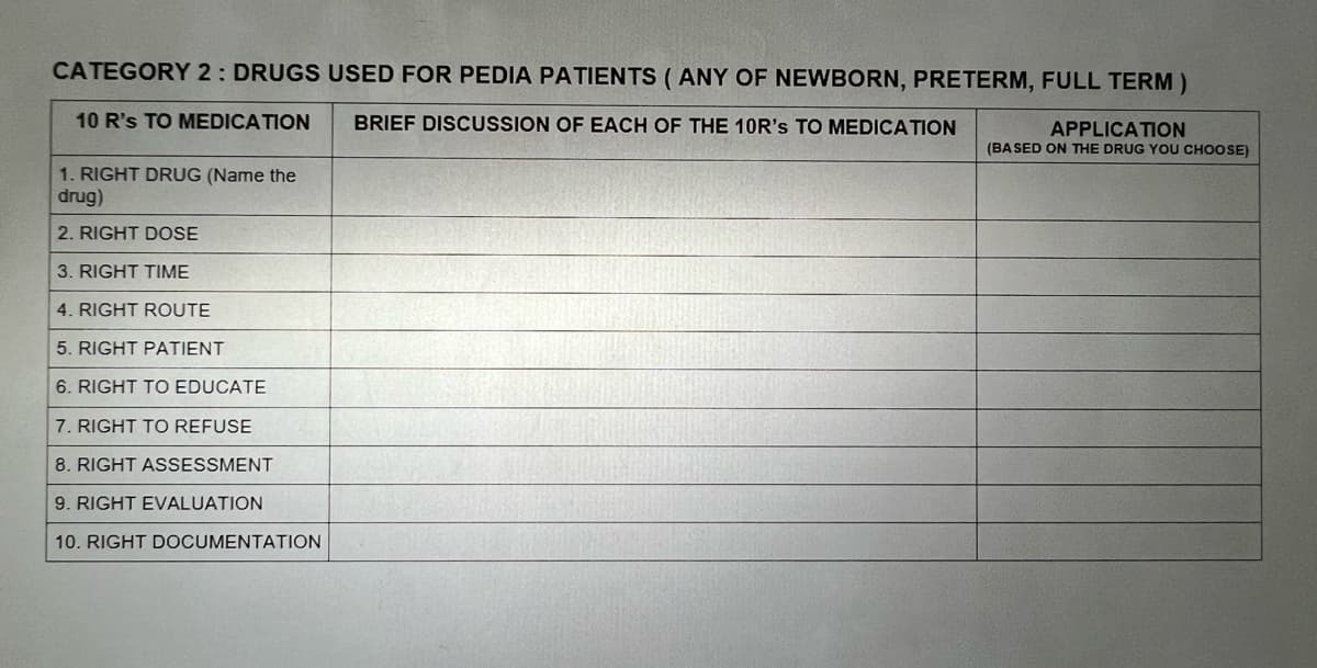 CATEGORY 2: DRUGS USED FOR PEDIA PATIENTS (ANY OF NEWBORN, PRETERM, FULL TERM )
10 R's TO MEDICATION
BRIEF DISCUSSION OF EACH OF THE 10R's TO MEDICATION
APPLICATION
(BA SED ON THE DRUG YOU CHOOSE)
1. RIGHT DRUG (Name the
drug)
2. RIGHT DOSE
3. RIGHT TIME
4. RIGHT ROUTE
5. RIGHT PATIENT
6. RIGHT TO EDUCATE
7. RIGHT TO REFUSE
8. RIGHT ASSESSMENT
9. RIGHT EVALUATION
10. RIGHT DOCUMENTATION
