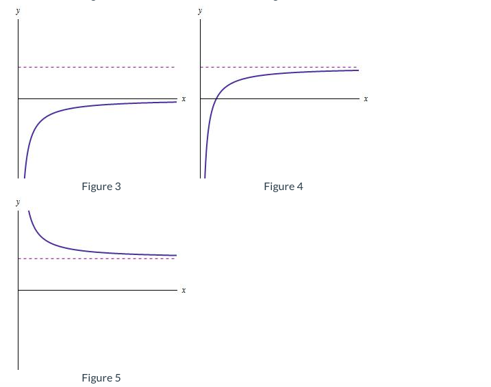 Figure 3
Figure 4
y
Figure 5

