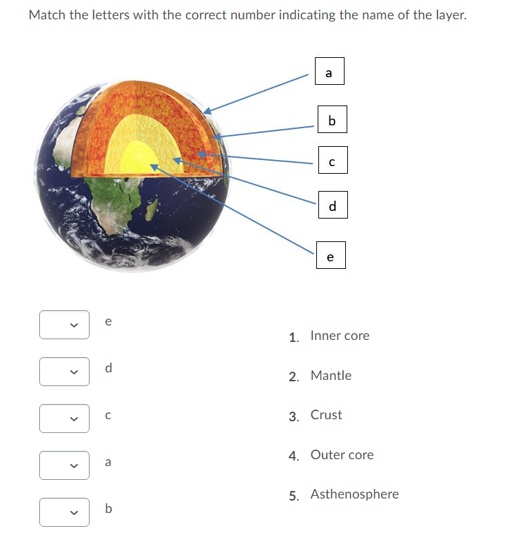 Match the letters with the correct number indicating the name of the layer.
a
b
d.
e
e
1. Inner core
d
2. Mantle
3. Crust
4. Outer core
a
5. Asthenosphere
>
>
>
>
>

