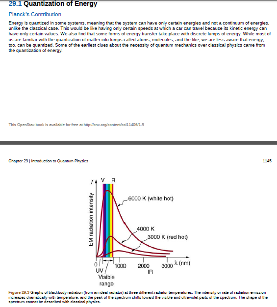 29.1 Quantization of Energy
Planck's Contribution
Energy is quantized in some systems, meaning that the system can have only certain energies and not a continuum of energies,
unlike the classical case. This would be like having only certain speeds at which a car can travel because its kinetic energy can
have only certain values. We also find that some forms of energy transfer take place with discrete lumps of energy. While most of
us are familiar with the quantization of matter into lumps called atoms, molecules, and the like, we are less aware that energy.
too, can be quantized. Some of the earliest clues about the necessity of quantum mechanics over classical physics came from
the quantization of energy.
This OpenStax book is available for free at http://cnx.org/contenticoll1406/1.9
Chapter 29 | Introduction to Quantum Physics
1145
14 V R
L6000 K (white hot)
4000 K
3000 K (red hot)
1000
3000 A (nm)
2000
UV
Visible
IR
range
Figure 29.3 Graphs of blackbody radiation (from an ideal radiator) at three different radiator temperatures. The intensity or rate of radiation emission
increases dramatically with temperature, and the peak of the spectrum shifts toward the visible and ultraviolet parts of the spectrum. The shape of the
spectrum cannot be described with classical physics.
EM radiation intensity
