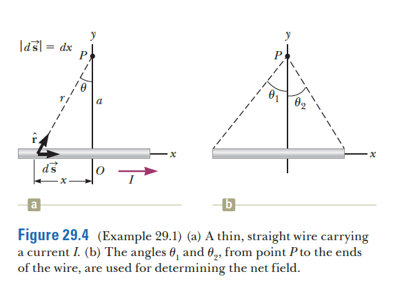 |dš]= dx
P
a
ds
I
Figure 29.4 (Example 29.1) (a) A thin, straight wire carrying
a current I. (b) The angles 0, and 0,, from point Pto the ends
of the wire, are used for determining the net field.
