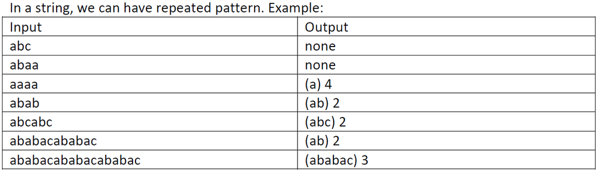In a string, we can have repeated pattern. Example:
Input
Output
abc
none
abaa
none
(а) 4
(ab) 2
aaaa
abab
(abc) 2
(ab) 2
abcabc
ababacababac
ababacababacababac
(ababac) 3
