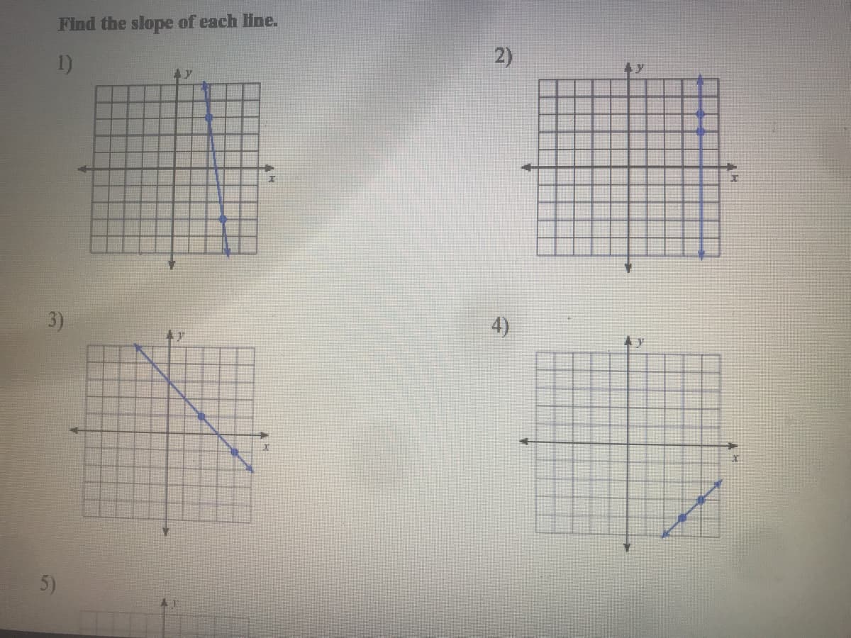 Find the slope of each line.
1)
2)
3)
4)
5)
