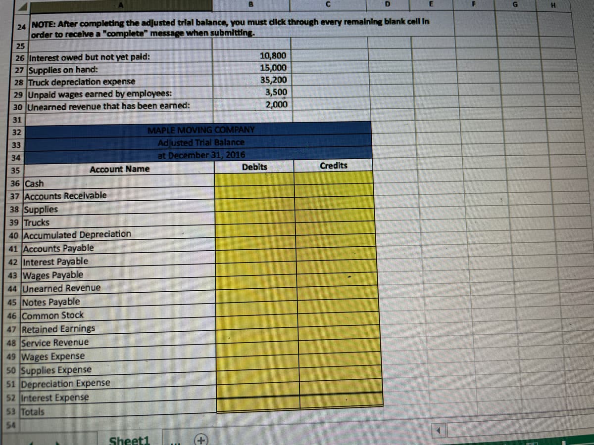24 NOTE: After completing the adjusted trial balance, you must dick through every remalning blank cell In
order to recelve a "complete" message when submitting.
25
26 Interest owed but not yet paid:
27 Supplies on hand:
28 Truck depreciation expense
29 Unpaid wages earned by employees:
30 Unearned revenue that has been earmed:
10,800
15,000
35,200
3,500
2,000
31
32
MAPLE MOVING COMPANY
Adjusted Trial Balance
at December 31, 2016
33
34
Debits
Credits
35
Account Name
36 Cash
37 Accounts Receivable
38 Supplies
39 Trucks
40 Accumulated Depreciation
41 Accounts Payable
42 Interest Payable
43 Wages Payable
44 Unearned Revenue
45 Notes Payable
46 Common Stock
47 Retained Earnings
48 Service Revenue
49 Wages Expense
50 Supplies Expense
51 Depreciation Expense
52 Interest Expense
53 Totals
54
Sheet1
