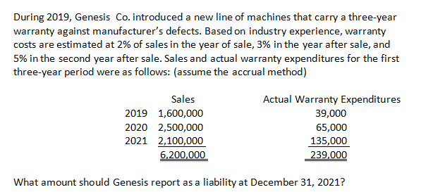 During 2019, Genesis Co. introduced a new line of machines that carry a three-year
warranty against manufacturer's defects. Based on industry experience, warranty
costs are estimated at 2% of sales in the year of sale, 3% in the year after sale, and
5% in the second year after sale. Sales and actual warranty expenditures for the first
three-year period were as follows: (assume the accrual method)
Sales
Actual Warranty Expenditures
2019 1,600,000
2020 2,500,000
39,000
65,000
2021 2,100,000
6,200,000
135,000
239.000
What amount should Genesis report as a liability at December 31, 2021?

