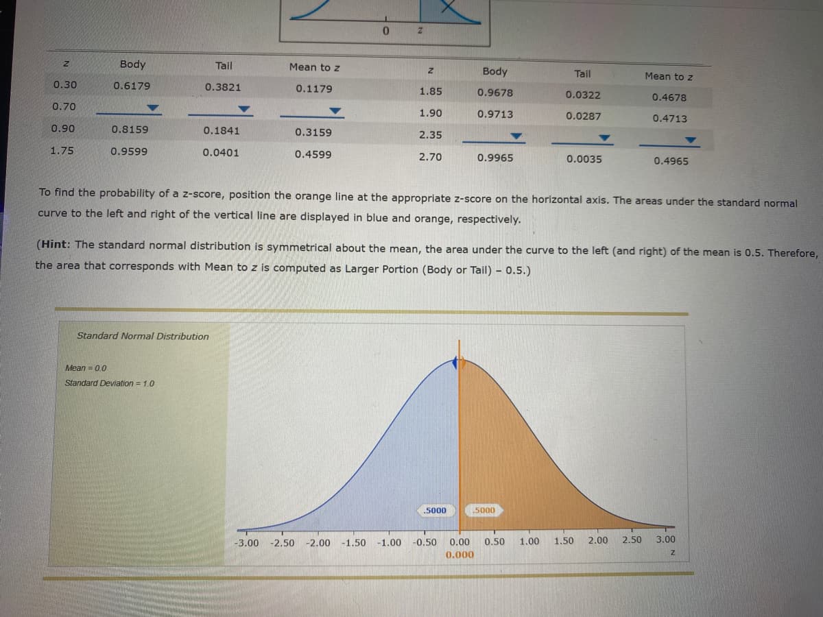 Body
Tail
Mean to z
Body
Tail
Mean to z
0.30
0.6179
0.3821
0.1179
1.85
0.9678
0.0322
0.4678
0,70
1.90
0.9713
0.0287
0.4713
0.90
0.8159
0.1841
0.3159
2.35
1.75
0.9599
0.0401
0.4599
2.70
0.9965
0.0035
0.4965
To find the probability of a z-score, position the orange line at the appropriate z-score on the horizontal axis. The areas under the standard normal
curve to the left and right of the vertical line are displayed in blue and orange, respectively.
(Hint: The standard normal distribution is symmetrical about the mean, the area under the curve to the left (and right) of the mean is 0.5. Therefore,
the area that corresponds with Mean to z is computed as Larger Portion (Body or Tail) – 0.5.)
Standard Normal Distribution
Mean = 0.0
Standard Deviation = 1.0
5000
5000
-3.00
-2.50
-2.00
-1.50
-1.00
-0.50
0.00
0,50
1.00
1.50
2.00
2.50
3.00
0.000
