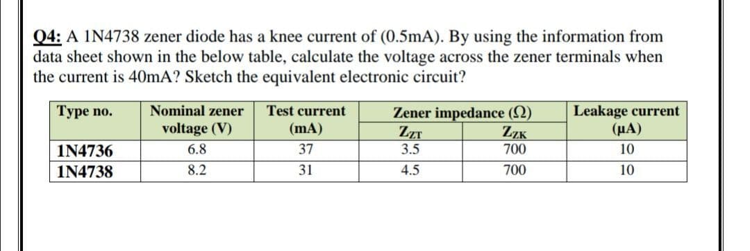 Q4: A IN4738 zener diode has a knee current of (0.5mA). By using the information from
data sheet shown in the below table, calculate the voltage across the zener terminals when
the current is 40mA? Sketch the equivalent electronic circuit?
Туре по.
Nominal zener
Test current
Zener impedance (Q)
ZZT
3.5
Leakage current
(µA)
voltage (V)
(mA)
ZZK
700
1N4736
6.8
37
10
IN4738
8.2
31
4.5
700
10

