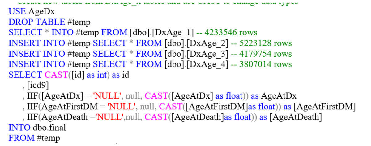 9
AVAL
USE AgeDx
DROP TABLE #temp
SELECT * INTO #temp FROM [dbo].[DxAge_1] -- 4233546 rows
INSERT INTO #temp SELECT * FROM [dbo].[DxAge_2] -- 5223128 rows
INSERT INTO #temp SELECT * FROM [dbo].[DxAge_3] -- 4179754 rows
INSERT INTO #temp SELECT * FROM [dbo].[DxAge_4] -- 3807014 rows
SELECT CAST([id] as int) as id
[icd9]
www.vjpe
9
INTO dbo.final
FROM #temp
IIF([AgeAtDx] = 'NULL', null, CAST([AgeAtDx] as float)) as AgeAtDx
IIF(AgeAtFirstDM = 'NULL', null, CAST([AgeAtFirstDM]as float)) as [AgeAtFirstDM]
IIF(AgeAtDeath ='NULL',null, CAST([AgeAtDeath]as float)) as [AgeAtDeath]