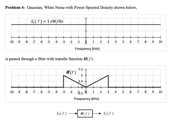 Problem 4: Gaussian, White Noise with Power Spectral Density shown below,
S₁(f) = 1 μW/Hz
-10 9 8 7 6 5 4 -3 -2 -1
-10
is passed through a filter with transfer function H(f).
7.5
5
2.5
-9 -8 -7 -6 -5
-4 -3
H(f)
Sn (f)
1
Frequency (kHz)
-2 -2.5
Frequency (kHz)
H(f)
2 3 4 5
2 3 4
Sy(f)
5
6 7 8 9 10
6
7
8 9 10