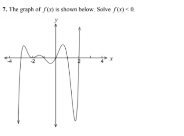 7. The graph of f(x) is shown below. Solve f(x) < 0.
-2

