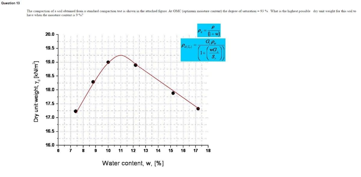 Question 13
The compaction of a soil obtained from a standard compaction test is shown in the attached figure. At OMC (optimum moisture content) the degree of saturation = 93 %. What is the highest possible dry unit weight for this soil to
have when the moisture content is 9 %?
P
(1+w)
20.0
1
10
Pa(s)
19.5
19.0
18.5
18.0
Dry unit weight, y, [kN/m³]
17.5
17.0
16.5
16.0
6
7
8
9
14.
1
10
11 12 13 14
Water content, w, [%]
15
16
G.P
1+
wG
S
17 18