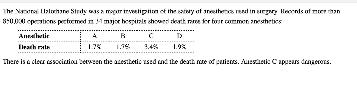 The National Halothane Study was a major investigation of the safety of anesthetics used in surgery. Records of more than
850,000 operations performed in 34 major hospitals showed death rates for four common anesthetics:
Anesthetic
A
D
Death rate
1.7%
1.7%
3.4%
1.9%
There is a clear association between the anesthetic used and the death rate of patients. Anesthetic C appears dangerous.
