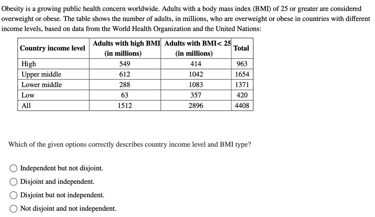 Obesity is a growing public health concern worldwide. Adults with a body mass index (BMI) of 25 or greater are considered
overweight or obese. The table shows the number of adults, in millions, who are overweight or obese in countries with different
income levels, based on data from the World Health Organization and the United Nations:
Country income level
Adults with high BMI Adults with BMI< 25
Total
(in millions)
(in millions)
High
549
414
963
Upper middle
612
1042
1654
Lower middle
288
1083
1371
Low
63
357
420
All
1512
2896
4408
Which of the given options correctly describes country income level and BMI type?
Independent but not disjoint.
Disjoint and independent.
Disjoint but not independent.
Not disjoint and not independent.
