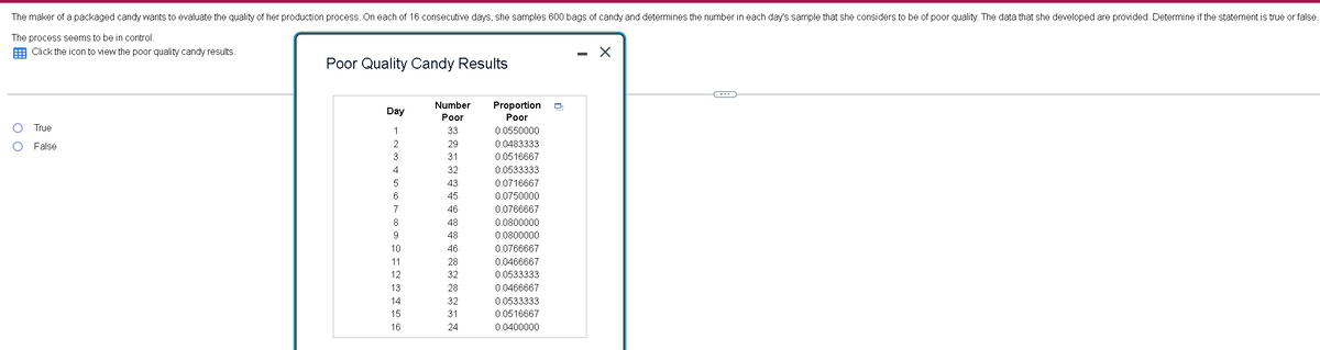 The maker of a packaged candy wants to evaluate the quality of her production process. On each of 16 consecutive days, she samples 600 bags of candy and determines the number in each day's sample that she considers to be of poor quality. The data that she developed are provided. Determine if the statement is true or false.
The process seems to be in control.
E Click the icon to view the poor quality candy results.
- X
Poor Quality Candy Results
Number
Proportion
Day
Poor
Poor
True
1
33
0.0550000
False
29
0.0483333
3
31
0.0516667
4
32
0.0533333
5
43
0.0716667
6
45
0.0750000
7
46
0.0766667
48
0.0800000
9
48
0.0800000
10
46
0.0766667
11
28
0.0466667
12
32
0.0533333
13
28
0.0466667
14
32
0.0533333
15
31
0.0516667
16
24
0.0400000
o o
