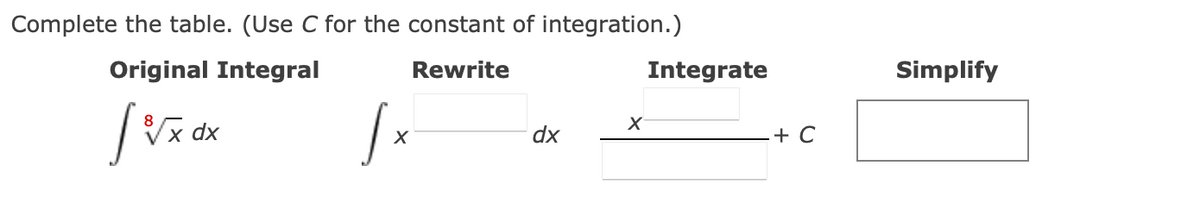 Complete the table. (Use C for the constant of integration.)
Original Integral
Rewrite
Integrate
Simplify
dx
dx
+ C
