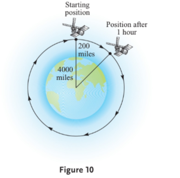 Starting
position
Position after
1 hour
| 200
miles
4000
miles
Figure 10
