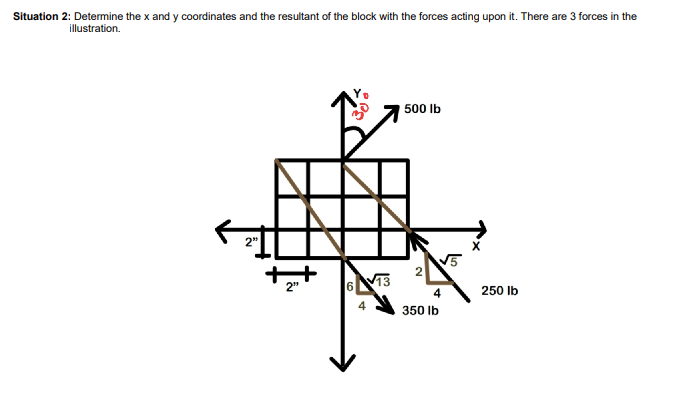 Situation 2: Determine the x and y coordinates and the resultant of the block with the forces acting upon it. There are 3 forces in the
illustration.
H
2"
Co
√13
500 lb
4
350 lb
250 lb