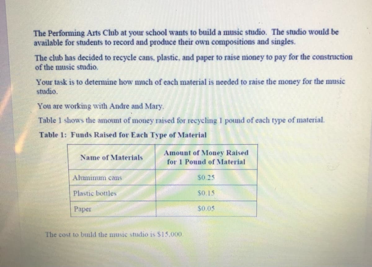 The Performing Arts Club at your school wants to build a music studio. The studio would be
available for students to record and produce their own compositions and singles.
The club has decided to recycle cans, plastic, and paper to raise money to pay for the construction
of the music studio.
Your task is to determine how much of each material is needed to raise the money for the music
studio.
You are working with Andre and Mary.
Table 1 shows the amount of money raised for recycling I pound of each type of material.
Table 1: Funds Raised for Each Type of Material
Amount of Mloney Raised
for 1 Pound of Material
Name of Materials
Aluminum cans
s0.25
Plastic bottles
sO.15
Paper
s0.05
The cost to bumld the music stnudio is $15,00o.
