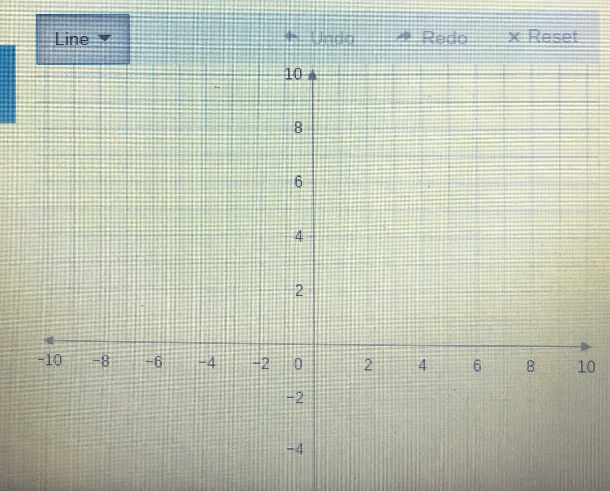 Line
*Undo
Redo
x Reset
10
8.
-10
-6
-4
-2
4
6.
8.
10
-2
2.
6.
2.
