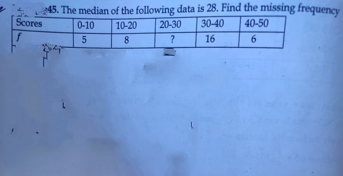 45. The median of the following data is 28. Find the missing frequency
Scores
0-10
10-20
20-30
30-40
40-50
8
?
16
6.
