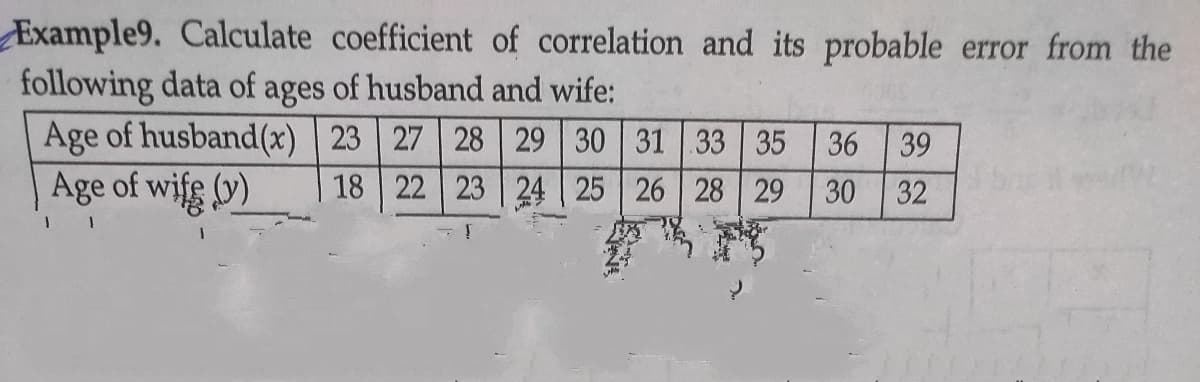 Example9. Calculate coefficient of correlation and its probable error from the
following data of ages of husband and wife:
Age of husband(x) 23 27 28 29 30 31 33 35
Age of wifg (y)
36 39
18 22 23 24 25 26 28 29
30
32
