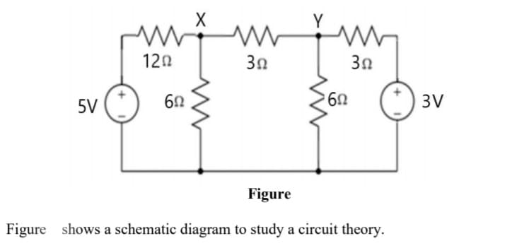 Y
120
30
5V
60
3V
Figure
Figure shows a schematic diagram to study a circuit theory.
