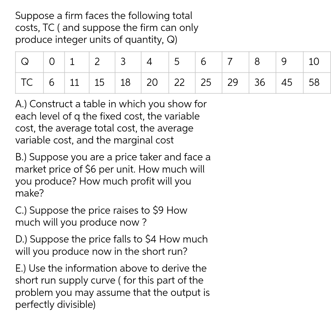 Suppose a firm faces the following total
costs, TC ( and suppose the firm can only
produce integer units of quantity, Q)
1
3
4
7
8
9.
10
TC
11
15
18
20
22
25
29
36
45
58
A.) Construct a table in which you show for
each level of q the fixed cost, the variable
cost, the average total cost, the average
variable cost, and the marginal cost
B.) Suppose you are a price taker and face a
market price of $6 per unit. How much will
you produce? How much profit will you
make?
C.) Suppose the price raises to $9 How
much will you produce now ?
D.) Suppose the price falls to $4 How much
will you produce now in the short run?
E.) Use the infor
short run supply curve ( for this part of the
problem you may assume that the output is
perfectly divisible)
above
derive the
