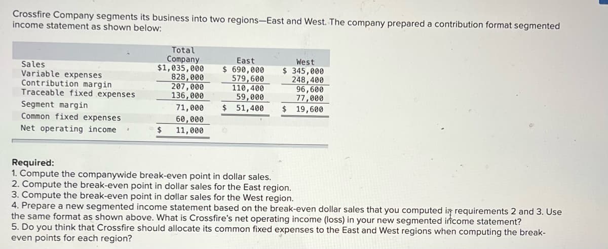 Crossfire Company segments its business into two regions-East and West. The company prepared a contribution format segmented
income statement as shown below:
Sales
Variable expenses
Contribution margin
Traceable fixed expenses
Total
Company
$1,035,000
828,000
207,000
136,000
East
$ 690,000
579,600
110,400
59,000
$ 51,400
West
$ 345,000
248,400
96,600
77,000
$ 19,600
Segment margin
Common fixed expenses
71,000
60,000
Net operating income
11,000
Required:
1. Compute the companywide break-even point in dollar sales.
2. Compute the break-even point in dollar sales for the East region.
3. Compute the break-even point in dollar sales for the West region.
4. Prepare a new segmented income statement based on the break-even dollar sales that you computed ig requirements 2 and 3. Use
the same format as shown above. What is Crossfire's net operating income (loss) in your new segmented income statement?
5. Do you think that Crossfire should allocate its common fixed expenses to the East and West regions when computing the break-
even points for each region?
