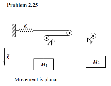 Problem 2.25
K
www
M2
M1
Movement is planar.
10
