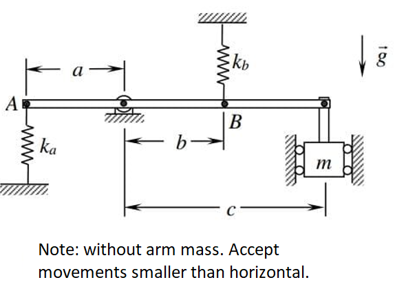kb
a
At
В
b-
ka
m
Note: without arm mass. Accept
movements smaller than horizontal.
100
