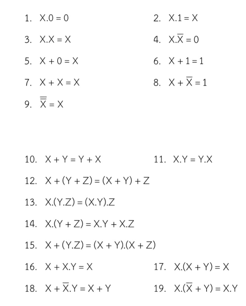 1. X.0 = 0
3. X.X = X
5. X+0=X
7. X+X = X
9. X = X
X+YY+X
2. X.1=X
18. X+X.Y=X+Y
4. X.X = 0
6. X+1=1
10.
12. X+(Y+Z) = (X+Y) + Z
13. X.(Y.Z) = (X.Y).Z
14. X.(Y+Z) = X.Y + X.Z
15. X+(Y.Z) = (X + Y).(X + Z)
16. X+X.Y=X
8. X+X=1
11. X.YY.X
17.
X.(X+Y) = X
19. X.(X+Y)= X.Y