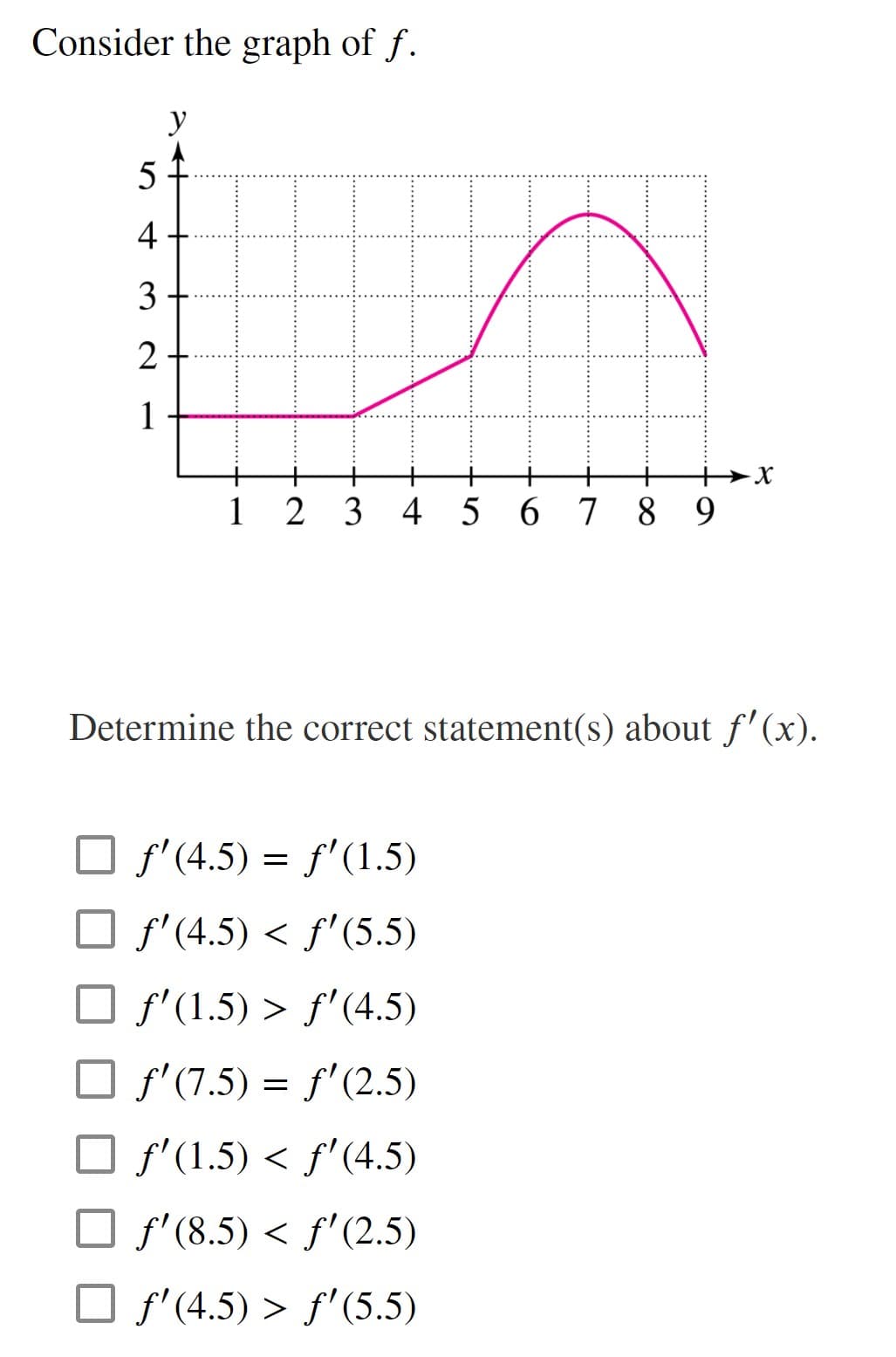 Consider the graph of f.
y
5
4
1
1 2 3
4 5 6 7 8 9
Determine the correct statement(s) about f' (x).
f' (4.5) = f'(1.5)
O f'(4.5) < f'(5.5)
O f'(1.5) > f'(4.5)
O f'(7.5) = f'(2.5)
f'(1.5) < f'(4.5)
O f' (8.5) < f' (2.5)
f' (4.5) > f'(5.5)
3.
2.

