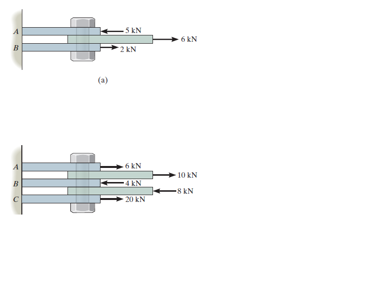 –5 kN
6 kN
2 kN
(a)
6 kN
10 kN
4 kN
-8 kN
20 kN
