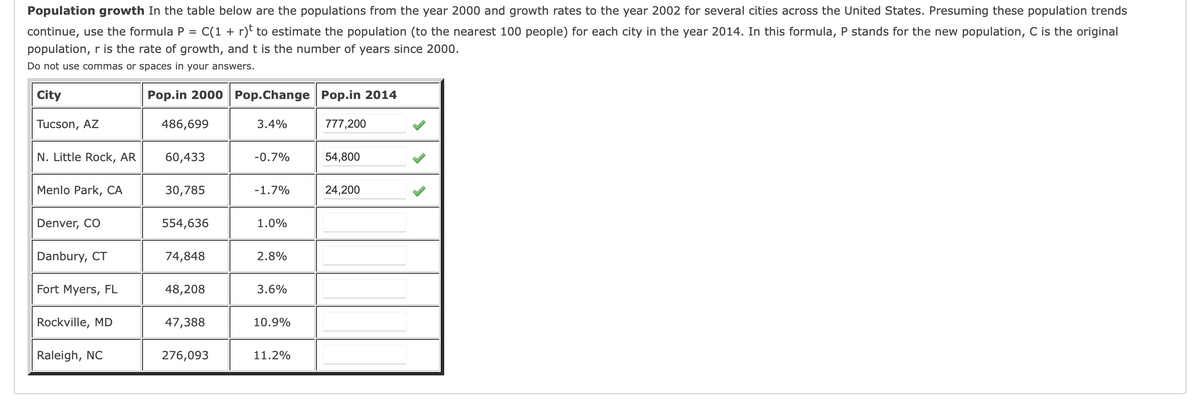 Population growth In the table below are the populations from the year 2000 and growth rates to the year 2002 for several cities across the United States. Presuming these population trends
continue, use the formula P = C(1 + r)t to estimate the population (to the nearest 100 people) for each city in the year 2014. In this formula, P stands for the new population, C is the original
population, r is the rate of growth, and t is the number of years since 2000.
Do not use commas or spaces in your answers.
City
Pop.in 2000 Pop.Change Pop.in 2014
Tucson, AZ
486,699
3.4%
777,200
N. Little Rock, AR
60,433
-0.7%
54,800
Menlo Park, СА
30,785
-1.7%
24,200
Denver, CO
554,636
1.0%
Danbury, CT
74,848
2.8%
Fort Myers, FL
48,208
3.6%
Rockville, MD
47,388
10.9%
Raleigh, NC
276,093
11.2%
