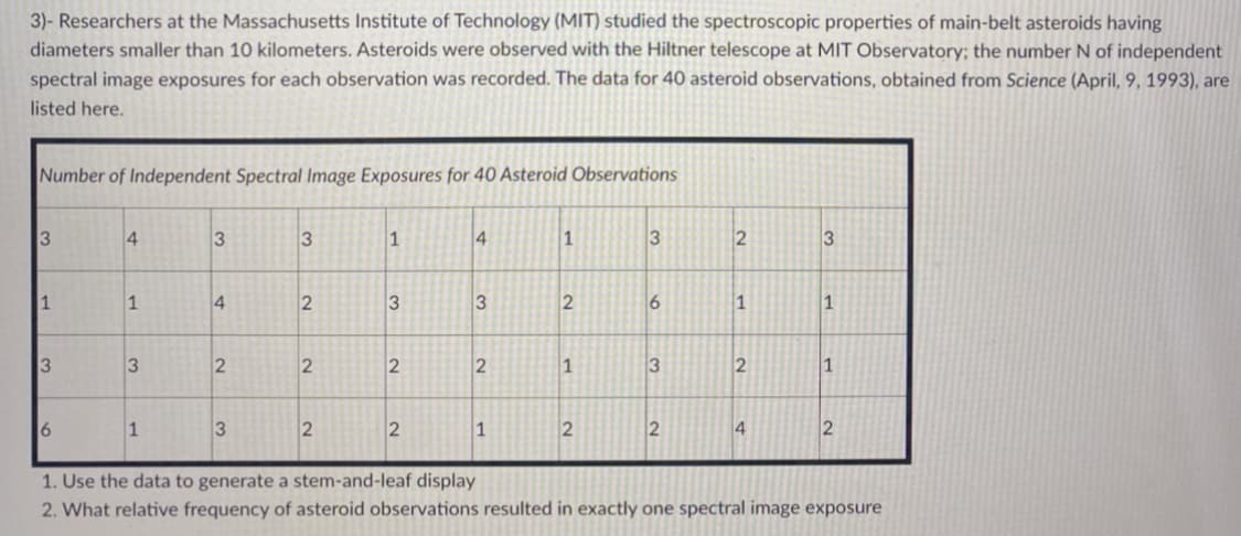 3)- Researchers at the Massachusetts Institute of Technology (MIT) studied the spectroscopic properties of main-belt asteroids having
diameters smaller than 10 kilometers. Asteroids were observed with the Hiltner telescope at MIT Observatory; the number N of independent
spectral image exposures for each observation was recorded. The data for 40 asteroid observations, obtained from Science (April, 9, 1993), are
listed here.
Number of Independent Spectral Image Exposures for 40 Asteroid Observations
3
4
3
3
1
4
1
3
2
3
1
1
4
2
3
3
2
6
1
1
2
1
3
2
1
1
3
2
2
4
2
1. Use the data to generate a stem-and-leaf display
2. What relative frequency of asteroid observations resulted in exactly one spectral image exposure
2.
