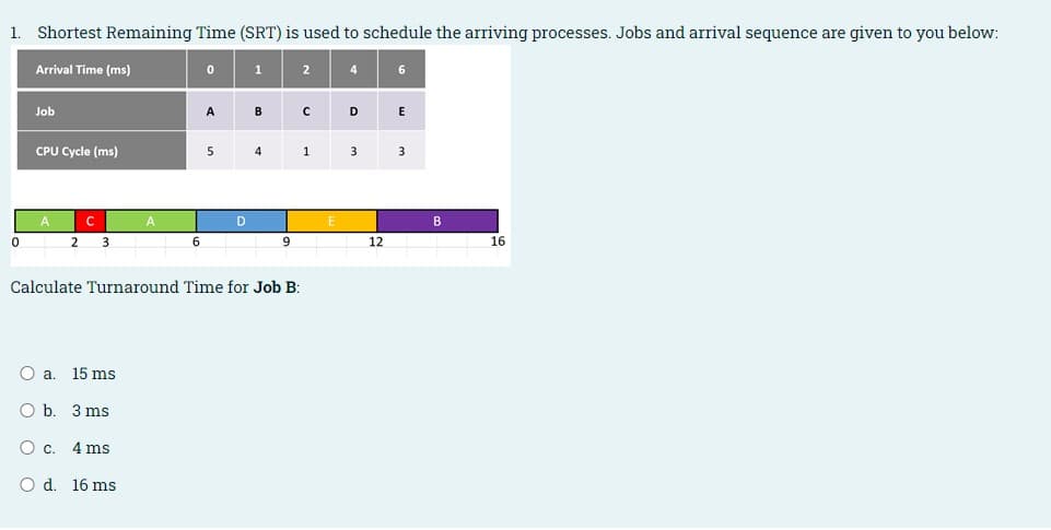 1.
Shortest Remaining Time (SRT) is used to schedule the arriving processes. Jobs and arrival sequence are given to you below:
Arrival Time (ms)
1
4
Job
A
B
D
CPU Cycle (ms)
5
1
3
3
D
B
2
3
6.
12
16
Calculate Turnaround Time for Job B:
O a. 15 ms
O b. 3 ms
O c. 4 ms
O d. 16 ms
