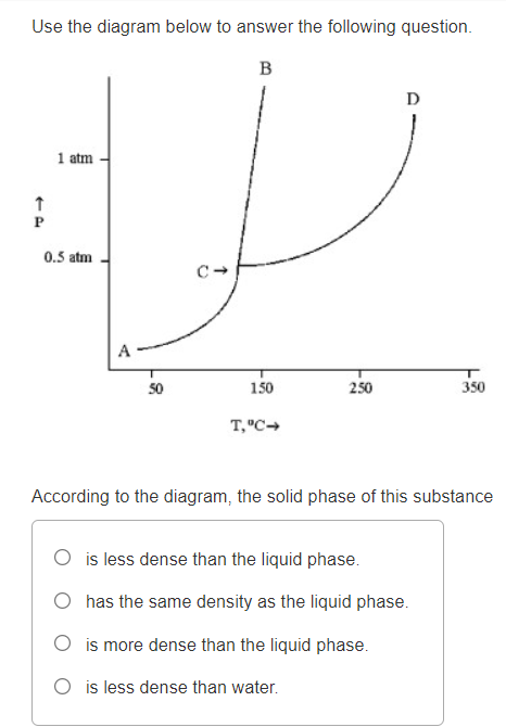 Use the diagram below to answer the following question.
B
D
1 atm
0.5 atm
A
50
150
250
350
T,"C-
According to the diagram, the solid phase of this substance
O is less dense than the liquid phase.
O has the same density as the liquid phase.
O is more dense than the liquid phase.
O is less dense than water.
