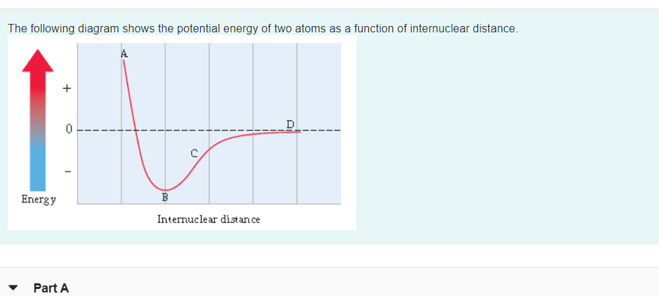 The following diagram shows the potential energy of two atoms as a function of internuclear distance.
D
Energy
B
Internuclear distance
Part A
