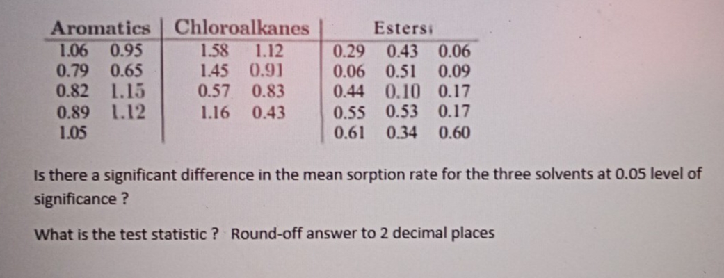 Aromatics
Chloroalkanes
Esters;
1.06 0.95
1.58
1.12
0.29 0.43 0.06
0.79 0.65
1.45 0.91
0.06 0.51 0.09
0.10 0.17
0.82 1.15
0.57 0.83
0.44
1.16 0.43
0.55 0.53 0.17
0.89 1.12
1.05
0.61 0.34 0.60
Is there a significant difference in the mean sorption rate for the three solvents at 0.05 level of
significance ?
What is the test statistic? Round-off answer to 2 decimal places