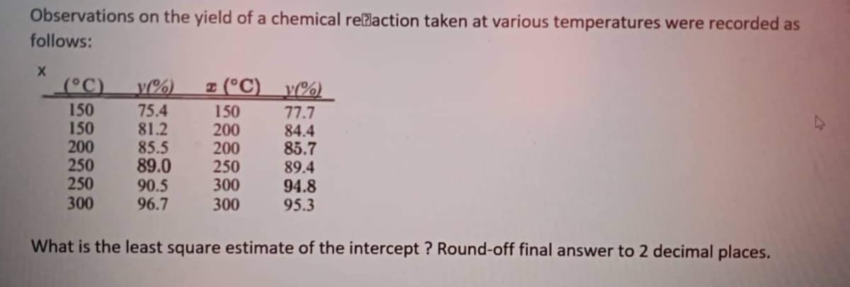 Observations on the yield of a chemical reaction taken at various temperatures were recorded as
follows:
X
y(%)
2 (°C)
(%)
150
75.4
150
77.7
150
81.2
200
84.4
200
85.5
200
85.7
250
89.0
250
89.4
250
90.5
300
94.8
300
96.7
300
95.3
What is the least square estimate of the intercept? Round-off final answer to 2 decimal places.