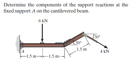 Determine the components of the support reactions at the
fixed support A on the cantilevered beam.
6 kN
30°
130°
1.5 m
4 kN
-1.5 m-1.5 m-
