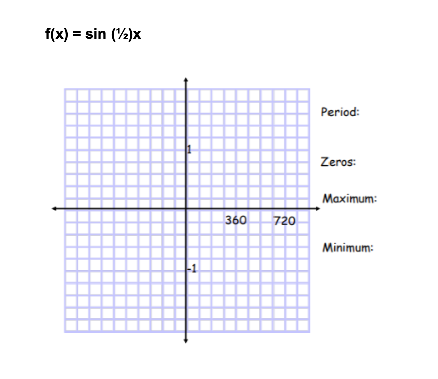 f(x) = sin (½)x
Period:
Zeros:
Maximum:
360
720
Minimum:
