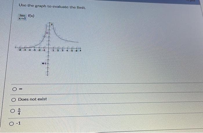 Use the graph to evaluate the limit.
Ian f(x)
X-1
00
Does not exist
O -1
