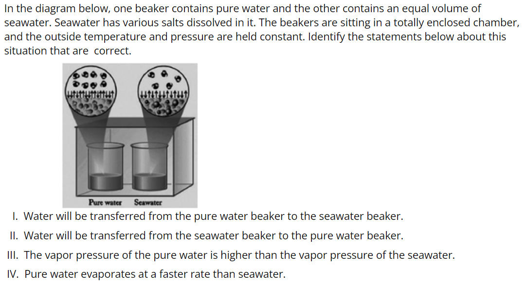 In the diagram below, one beaker contains pure water and the other contains an equal volume of
seawater. Seawater has various salts dissolved in it. The beakers are sitting in a totally enclosed chamber,
and the outside temperature and pressure are held constant. Identify the statements below about this
situation that are correct.
LINIMUMN
STATFUJIT
Pure water Seawater
1. Water will be transferred from the pure water beaker to the seawater beaker.
II. Water will be transferred from the seawater beaker to the pure water beaker.
III. The vapor pressure of the pure water is higher than the vapor pressure of the seawater.
IV. Pure water evaporates at a faster rate than seawater.