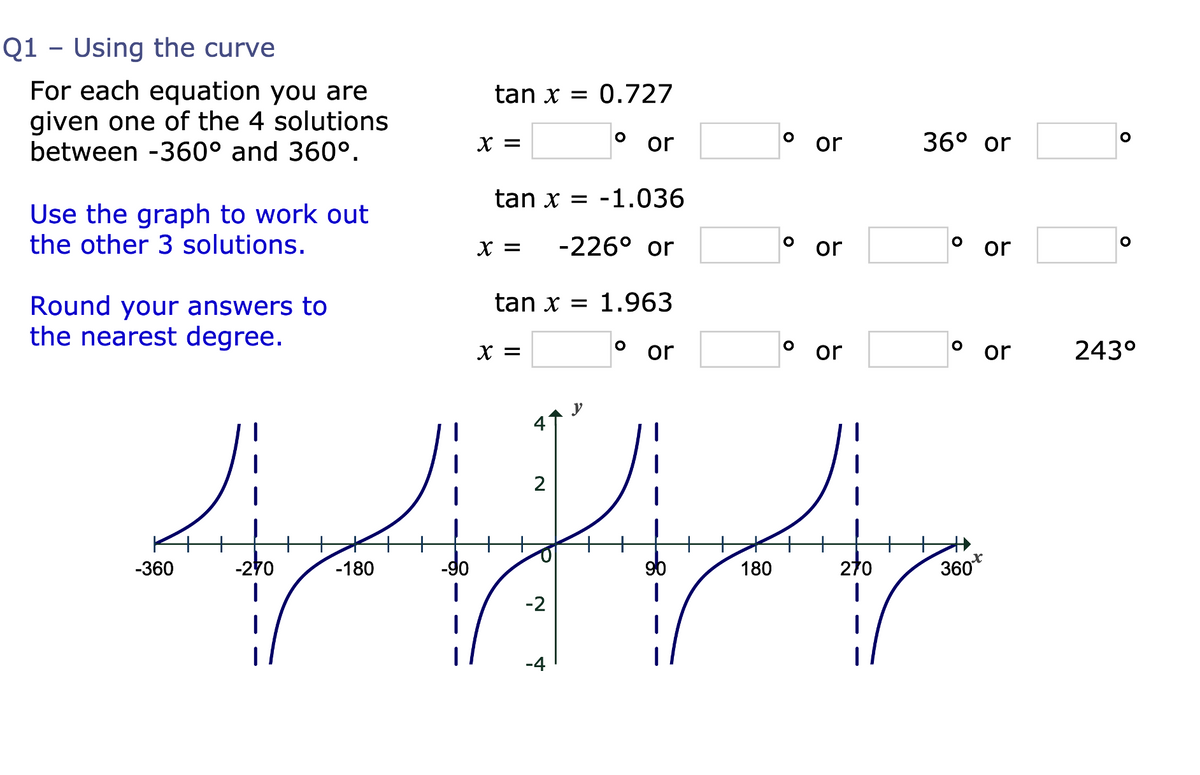 Q1 - Using the curve
For each equation you are
given one of the 4 solutions
between -360° and 360°.
tan x = 0.727
X =
or
or
36° or
tan x = -1.036
Use the graph to work out
the other 3 solutions.
X =
-226° or
or
or
tan x = 1.963
Round your answers tO
the nearest degree.
X =
or
or
or
243°
4
2
-360
-270
-180
-go
96
180
270
360*
-2
-4
